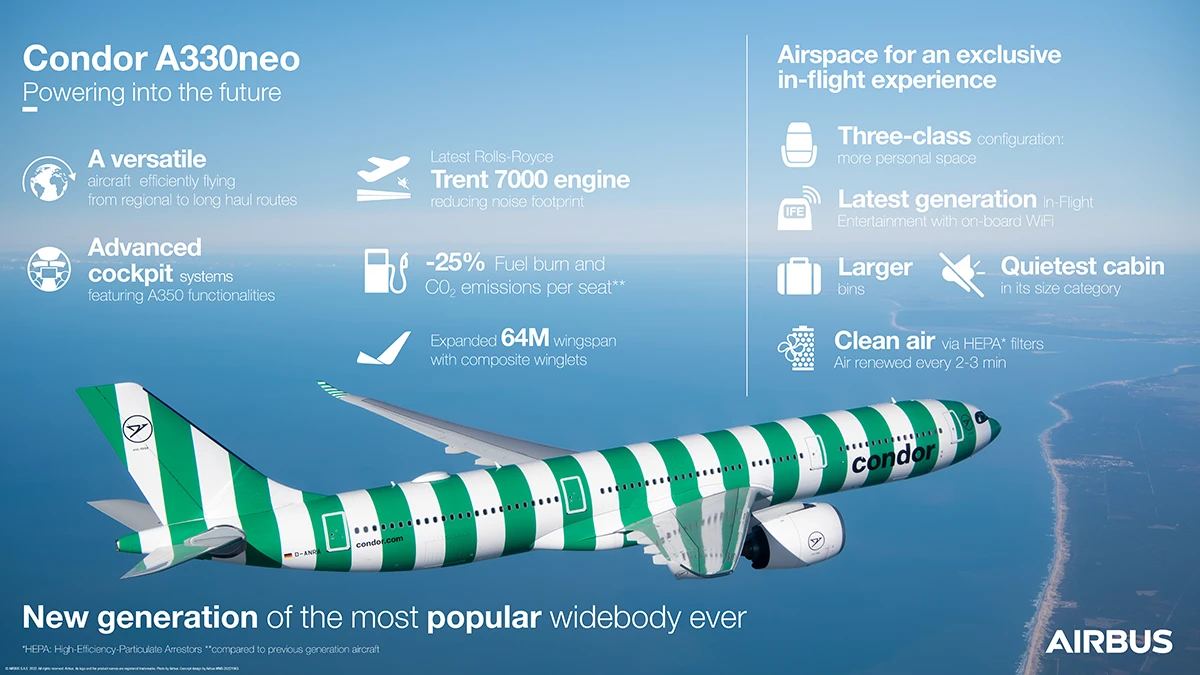 Infografa del A330neo de la aerolnea Condor. Infografa: Airbus