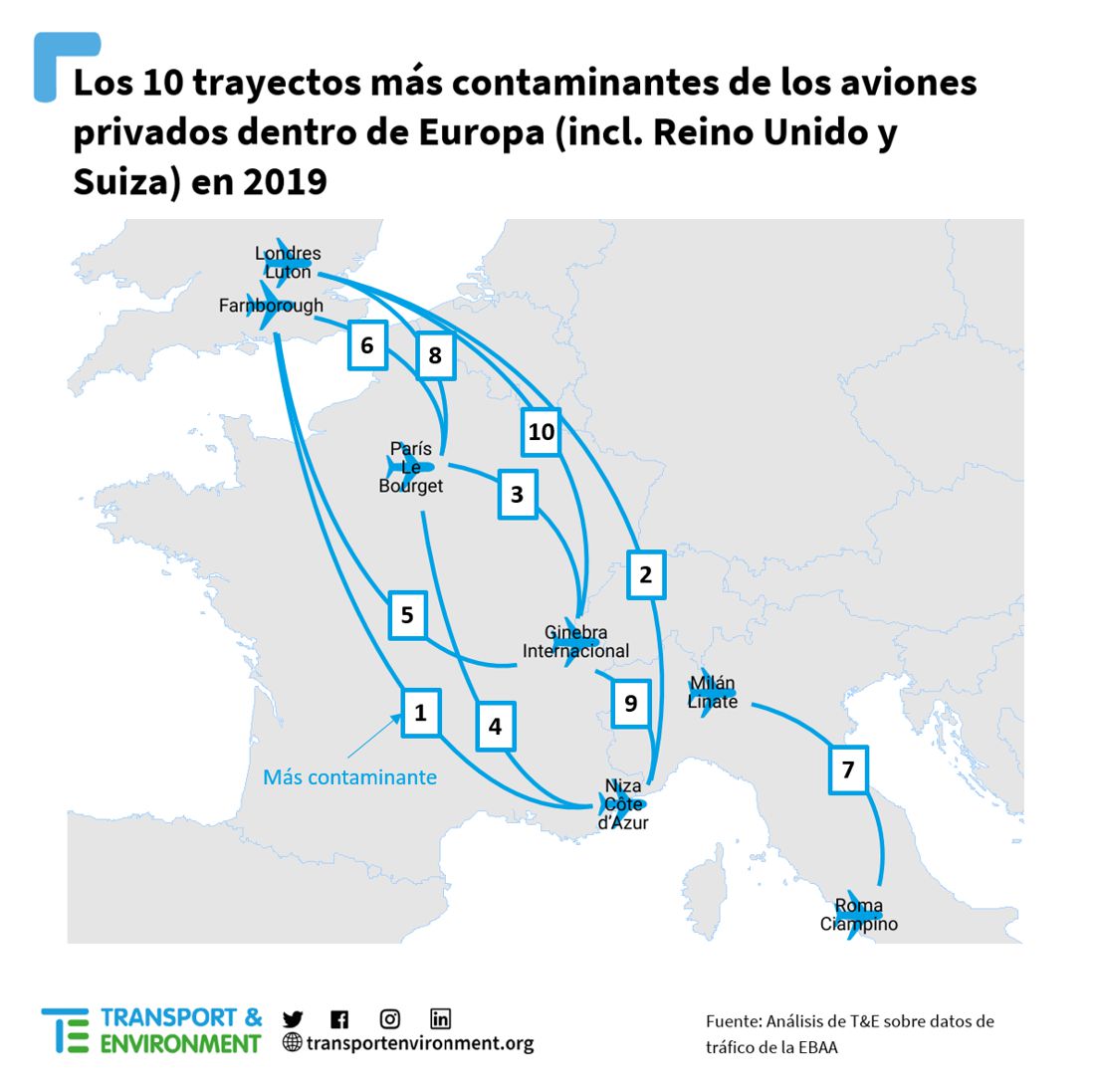 Trayectos ms contaminantes de aviones privados dentro de Europa.