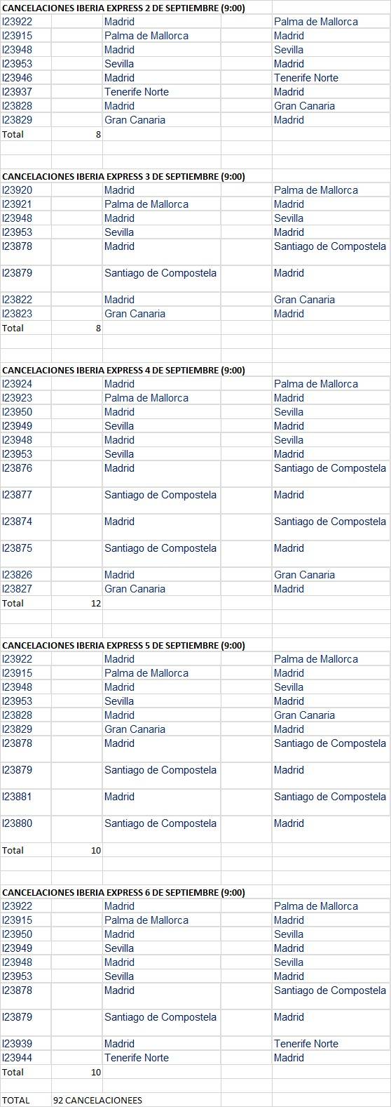 Cancelaciones de Iberia Express del 1 de septiembre al 6 de septiembre.