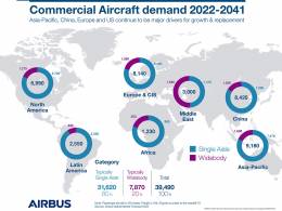 Demanda de aviones comerciales 2022-2041. Infografa: Airbus