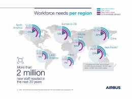 Infografa con los trabajadores necesarios para los servicios de aeronaves comerciales en 2041 por reas geogrficas. Infografa: Airbus