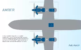 Infografa de Amber, el demostrador de propulsin hbrido-elctrica. Foto: Avio Aero