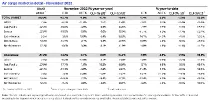 Tabla: IATA