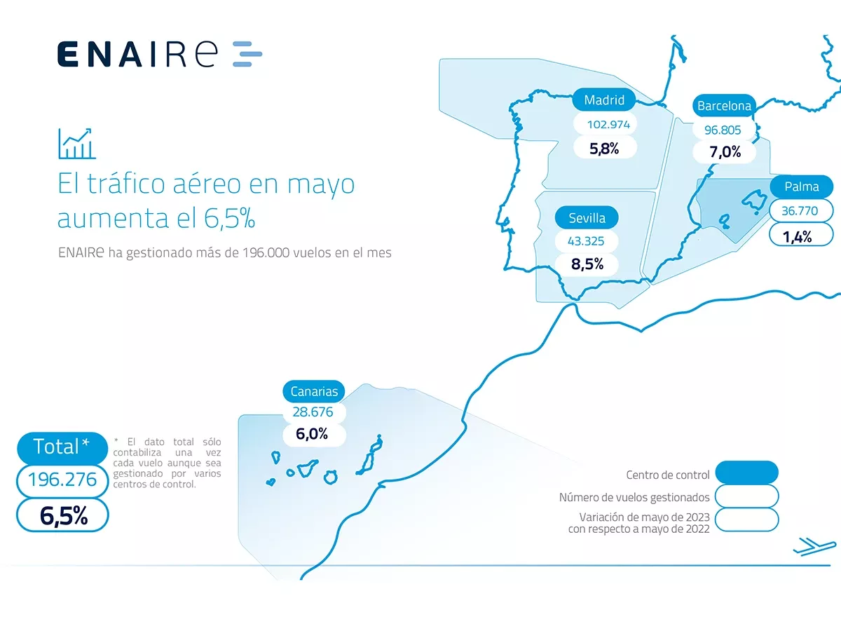 Mapa con los vuelos gestionados por ENAIRE en mayo de 2023. Imagen: Enaire