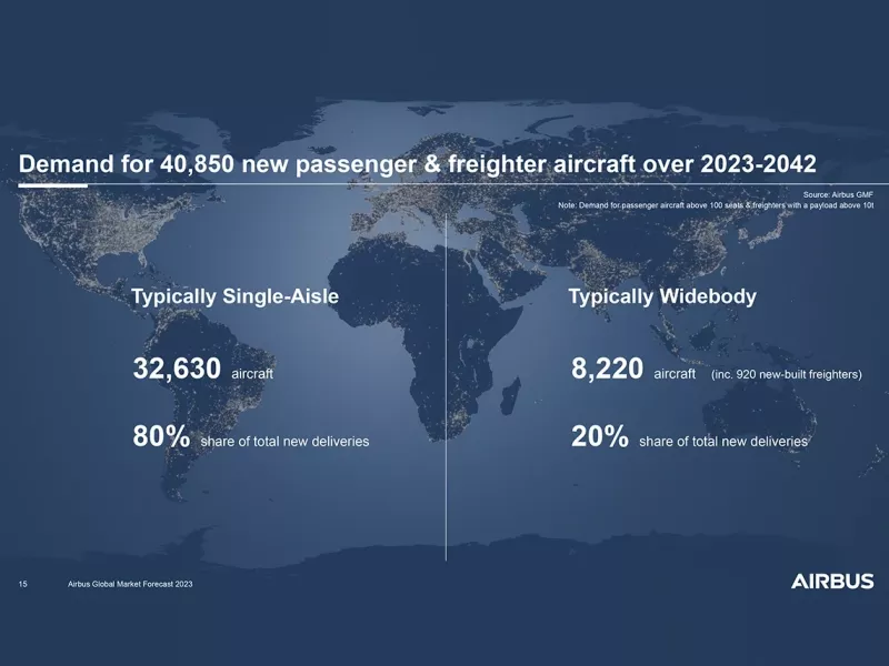 Demanda de aviones de pasajeros y de carga hasta 2042. Foto: Airbus