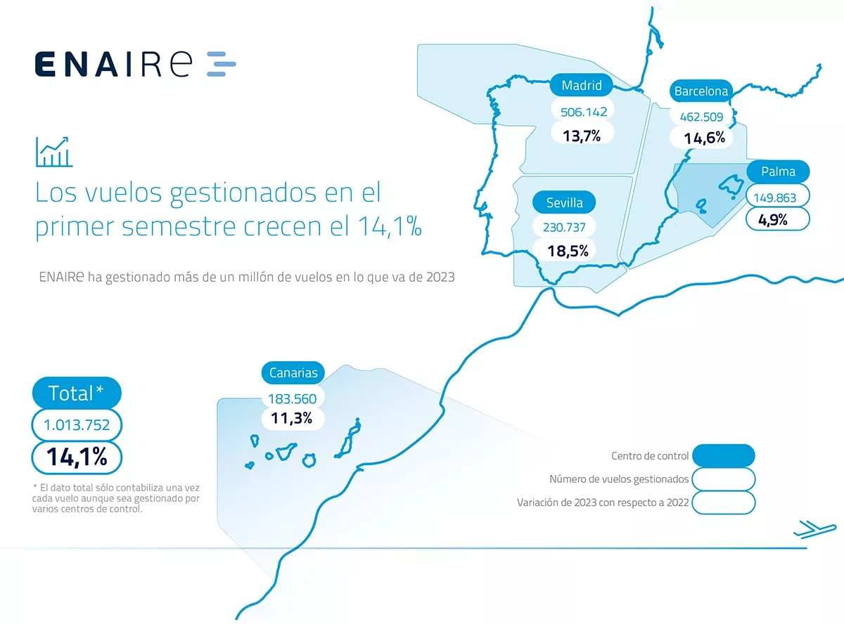 Mapa de Espaa con vuelos gestionados por ENAIRE en el primer semesetre de 2023. Foto: Enaire