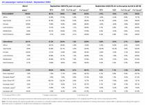 Tabla: IATA