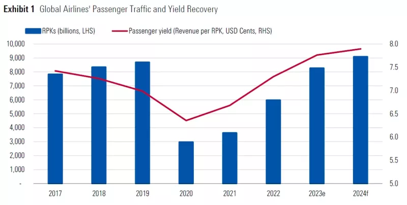 Las cifras de 2023 y 2024 estn basadas en proyecciones de IATA. Fuente: IATA, Morningstar DBRS.