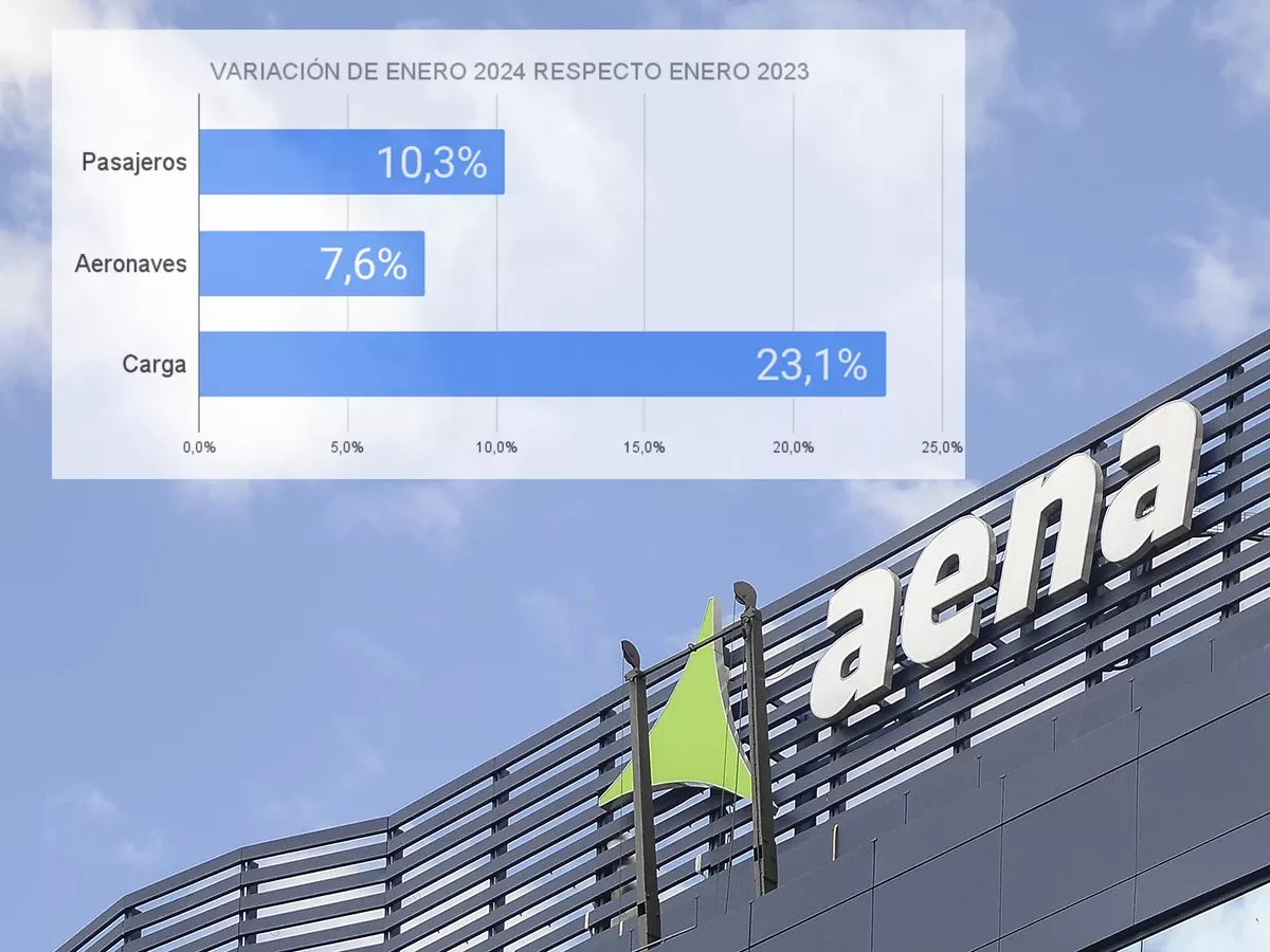 Datos de los aeropuertos de Aena en enero de 2024. Fuente: Aena
