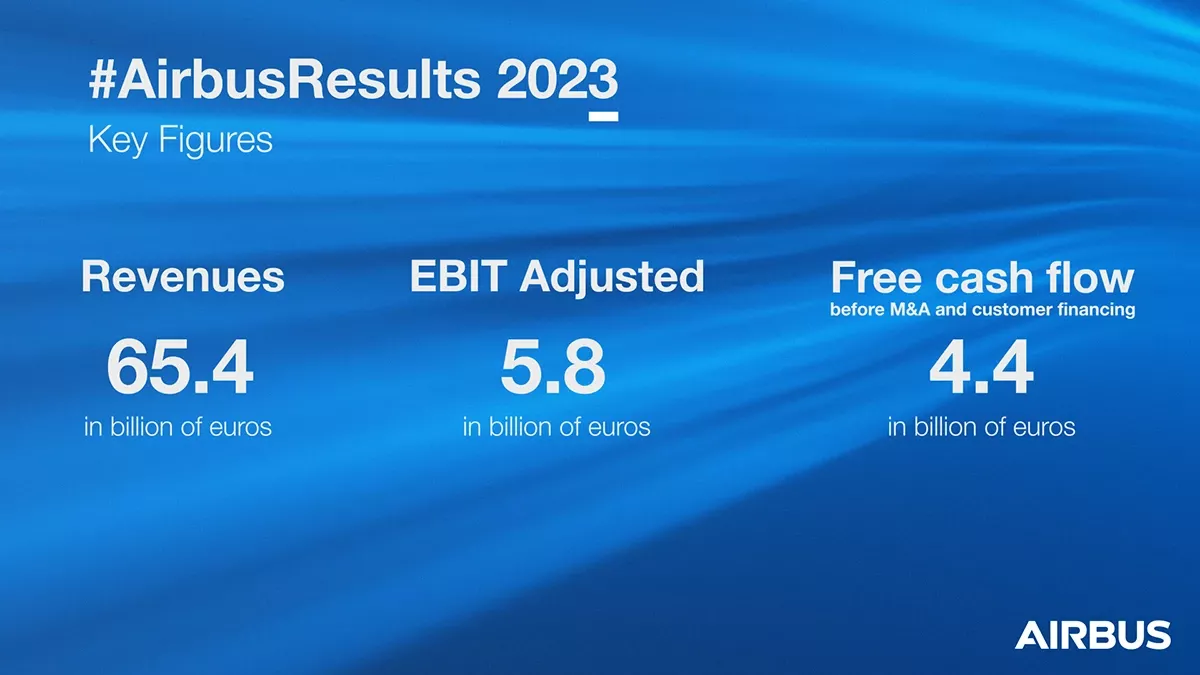 Infografa de resultados de Airbus en 2023: Airbus