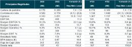 Principales Magnitudes. Tabla: Indra