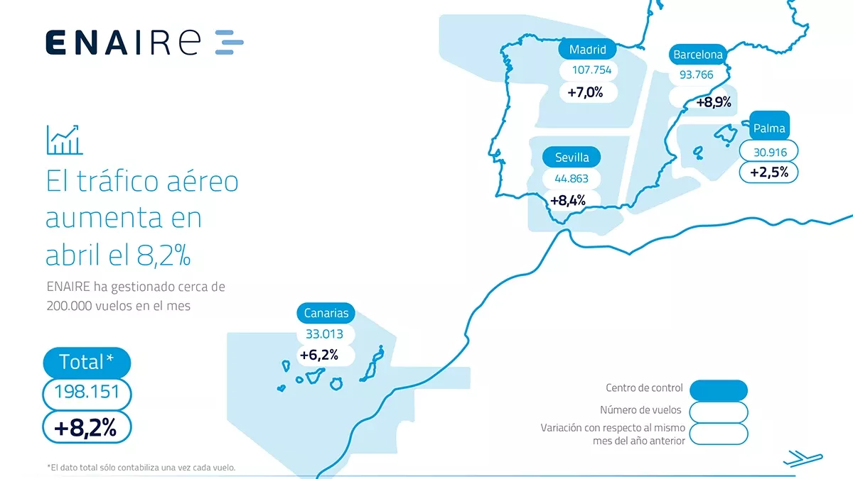 Mapa con los vuelos gestionados por Enaire en abril de 2024. Foto: Enaire