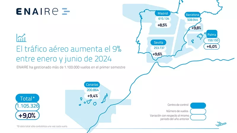 Mapa de Espaa con los vuelos gestionados por Enaire de enero a junio de 2024.