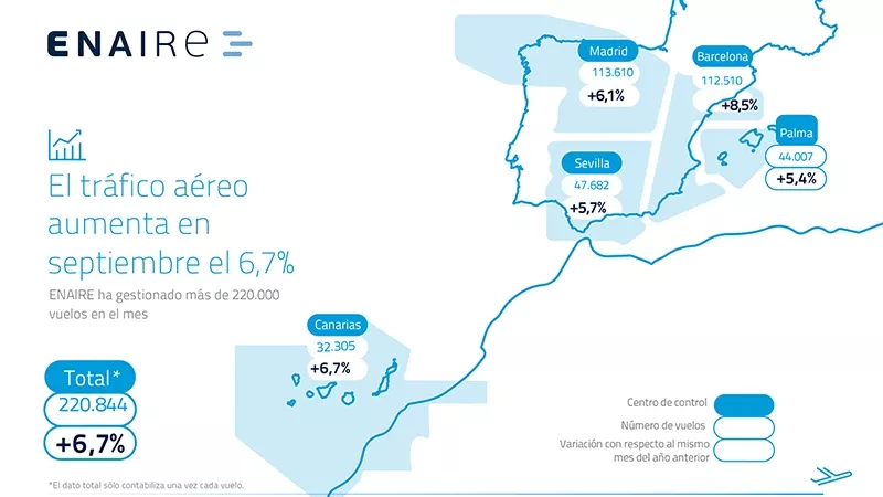 Mapa con los vuelos gestionados por ENAIRE en septiembre de 2024. Fuete: Enaire