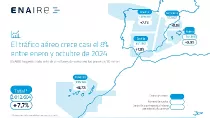 Mapa con los vuelos gestionados por ENAIRE de enero a octubre de 2024