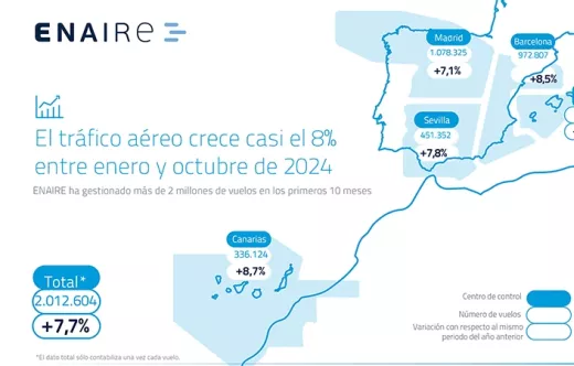 Mapa con los vuelos gestionados por ENAIRE de enero a octubre de 2024