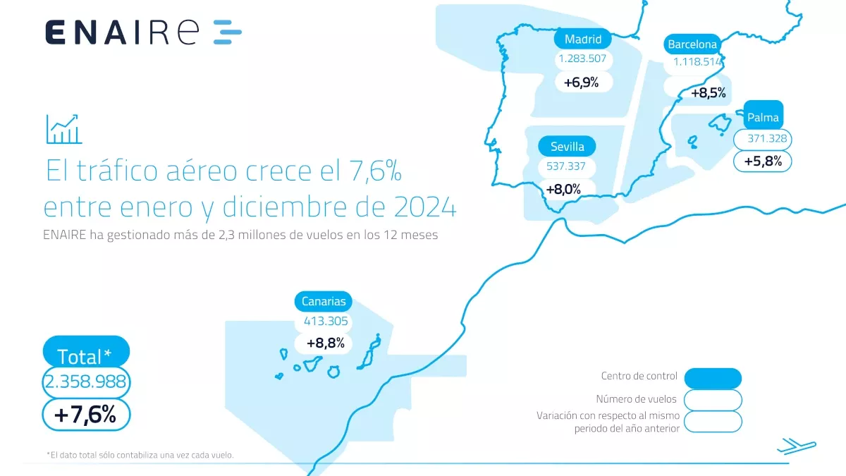 Mapa con los vuelos gestionados por Enaire en 2024. Infografa: Enaire