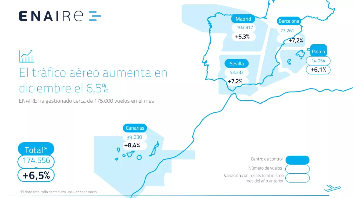 Mapa con los vuelos gestionados por Enaire en diciembre de 2024. Infografa: Enaire